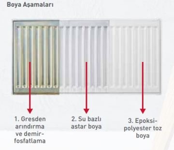 Termoteknik Termolux Panel Radyatör 300/700