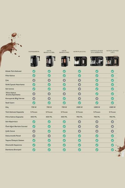 Karaca Hatır Plus Mod 5 in 1 Kırmızı Çay ve Filtre Kahve Makinesi
