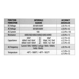 Ceta Form G80-AAC2 Otomatik Sınıflamalı Dijital True RMS Multimetre