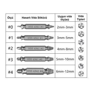 5213 Hasarlı Yalama Vida Ucu Çıkarıcı Sökücü Çıkartma 6 Parça