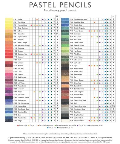 Derwent Pastel Boya Kalemi 72 Renk