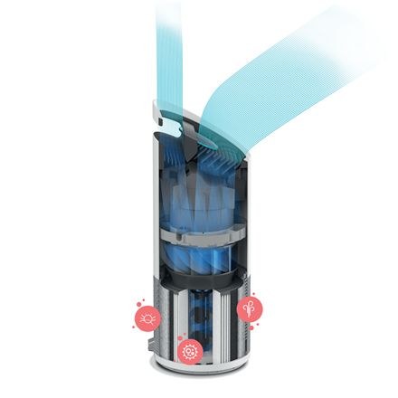 Leitz Trusens Hava Temizleyici Z-3000
