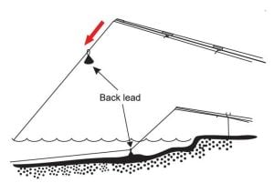 Extra Carp Back Lead Misina Yatırma Kurşunu 60gr