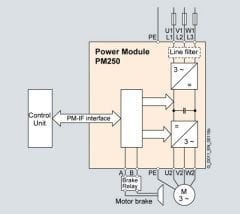 6SL3225-0BE31-1AA1 /SINAMICS G120 11KW CT / 15KW VT PM250