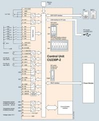 6SL3243-0BB30-1PA3 /SINAMICS G120 CU230P-2 DP CPU