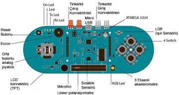 Arduino Esplora