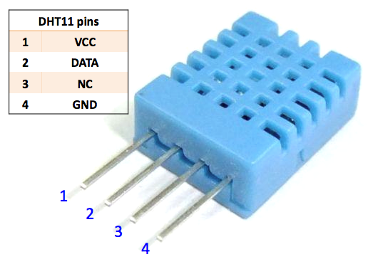 DHT11 Nem Ve Isı Sensörü