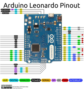 Arduino Leonardo-R3 Klon