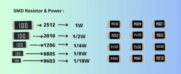 0805 Smd Direnç 0R 1/8w - 10 Adet