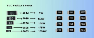 0805 Smd Direnç 220R 1/8w - 10 Adet