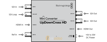 Blackmagic Mini Converter - UpDownCross HD