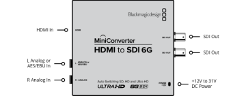Blackmagic Mini Converter - HDMI to SDI 6G