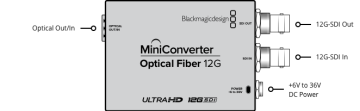 Blackmagic Mini Converter - Optical Fiber 12G