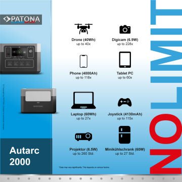 PATONA Platinum Powerstation Autarc 2000 / 2000W 1920Wh PD100W USB5V/3A DC12V/10A DC5525