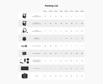 Saramonic WiTalk-WT6D Intercom 6 Kişilik Çift Taraflı Kulaklık