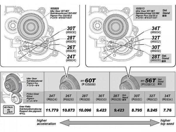 IDLER GEAR 32T-60T SAVAGE XS/48 PITCH/SINTERED METAL