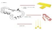 BebeStad Kid's Athletics IAAF