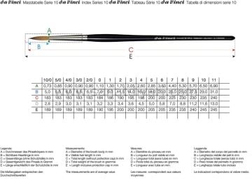 Da Vinci Maestro Samur 10 Serisi Fırça No:000