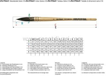 Da Vinci 418 Serisi Fırça No:3/0 petit gris pur mavi rus sincap kılı yuvarlak fıransız sulu boya fırçası