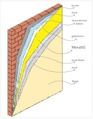 Ses Yalıtımı 10mm (duvar-alçı levha arası)