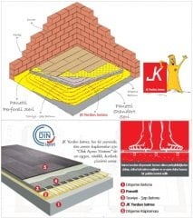Ses Yalıtımı 4 mm (yerden ısıtma)