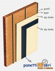 Ses Yalıtımı 10 mm (duvar ve tavan)