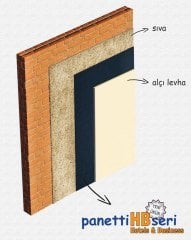 Ses Yalıtımı 20 mm (duvar ve tavan)