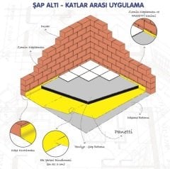 Ses Yalıtımı 5mm (şap altı)