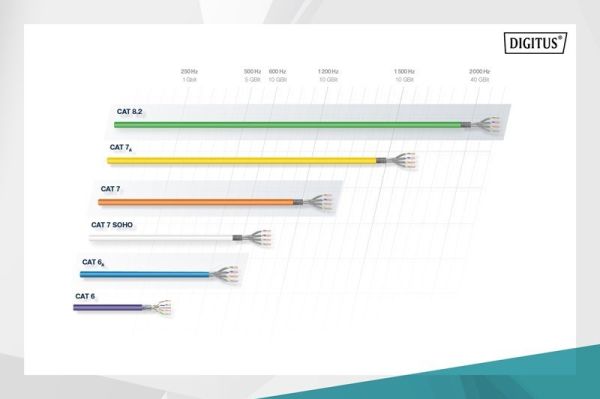 Digitus Cat6 Mavi UTP Data Kablo Saf Bakır (500m)