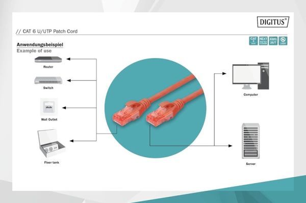 Digitus Patch Kablo Cat6 Kırmızı (2m)