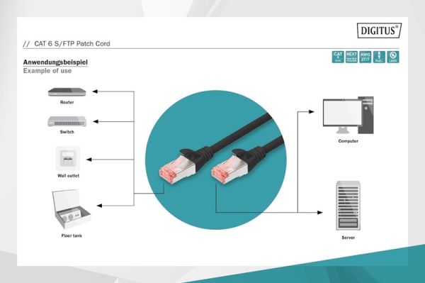 Digitus Zırhlı Patch Kablo Cat6 Siyah (2m)