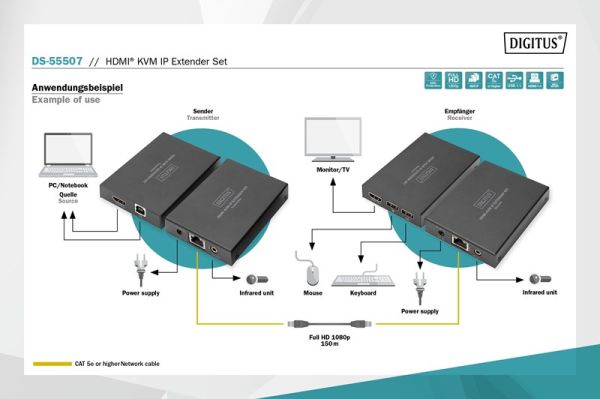 Digitus HDMI Sinyal Uzatma (150m)