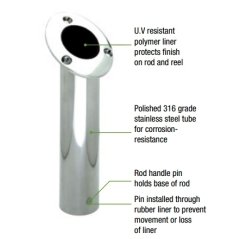 Krom Gömme 30° Kamış Yuvası
