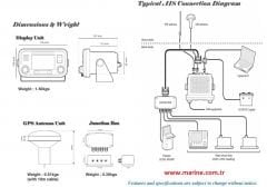 KAT-100 A Klas Ais Sistem