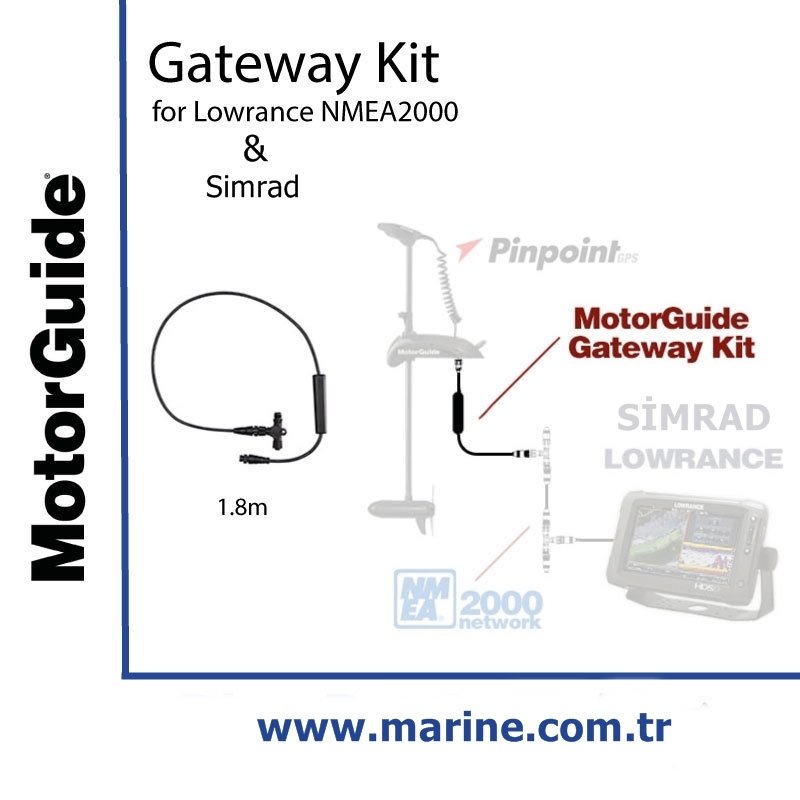 Gateway Kit