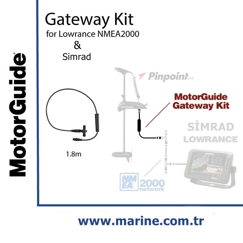 Gateway Kit