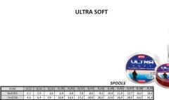 ASSO ULTRA SOFT FLUOROCARBON KAPLAMALI 300MT