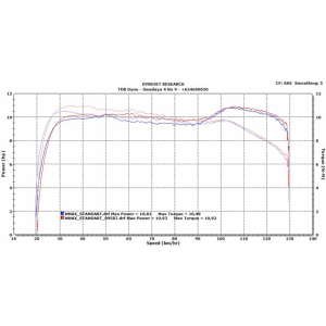 Tdr Nmax Twın Irıdyum Bujı 095RT