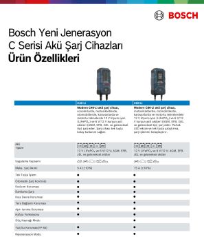 Bosch C40-Li 6/12V 5A Akü Şarj Cihazı