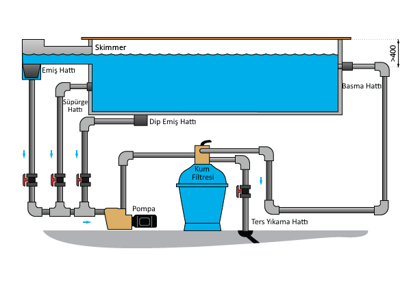 Havuz Filtrasyonu Ne işe Yarar?