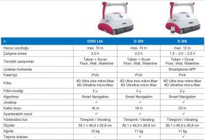 BWT D200 Lite Havuz Robotu