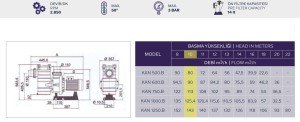 Kan Plus 610 T2.B 6.5Hp 380 V Havuz Pompası