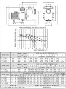 Flos750T 7.5Hp 380 V Flodeer 1450 dd Havuz Pompası
