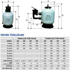 Gemaş İkarus Havuz Kum Filtresi Ø 400 mm