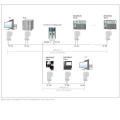 Profibus-DP Tekrarlayıcı - 2 Kanal