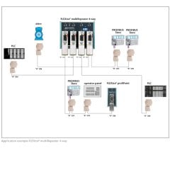 Profibus-DP Tekrarlayıcı