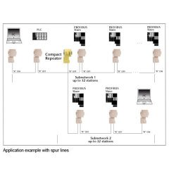 PROFIBUS compact repeater - PROFIBUS KOMPAK TEKRARLAYICI