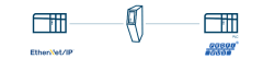 Ethernet/IP Adapter/Slave - Profibus-DP Slave Ağ Geçidi