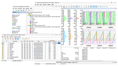 canAnalyser Standard