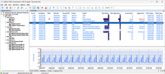 canAnalyser Standard